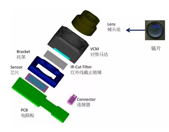 锡林郭勒苹果6维修为什么从iPhone6开始苹果摄像头就开始凸起了