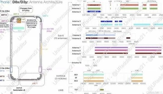 锡林郭勒苹果15维修中心分享iPhone15系列配置怎么样